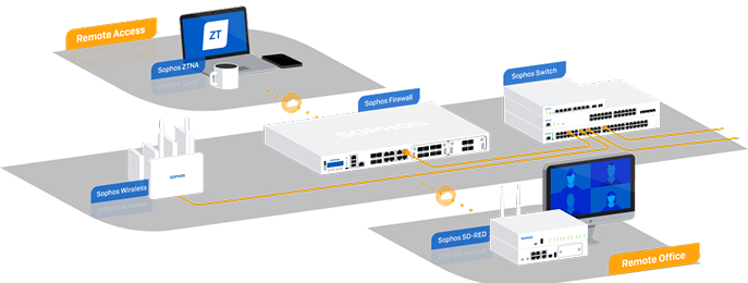 endpoint-portfolio-graphic 1