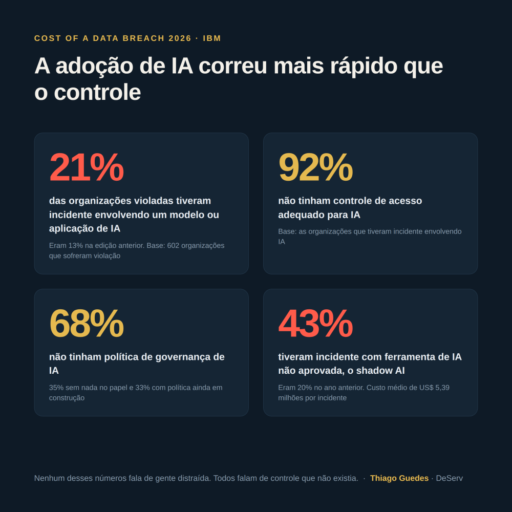 Conteúdo do artigo