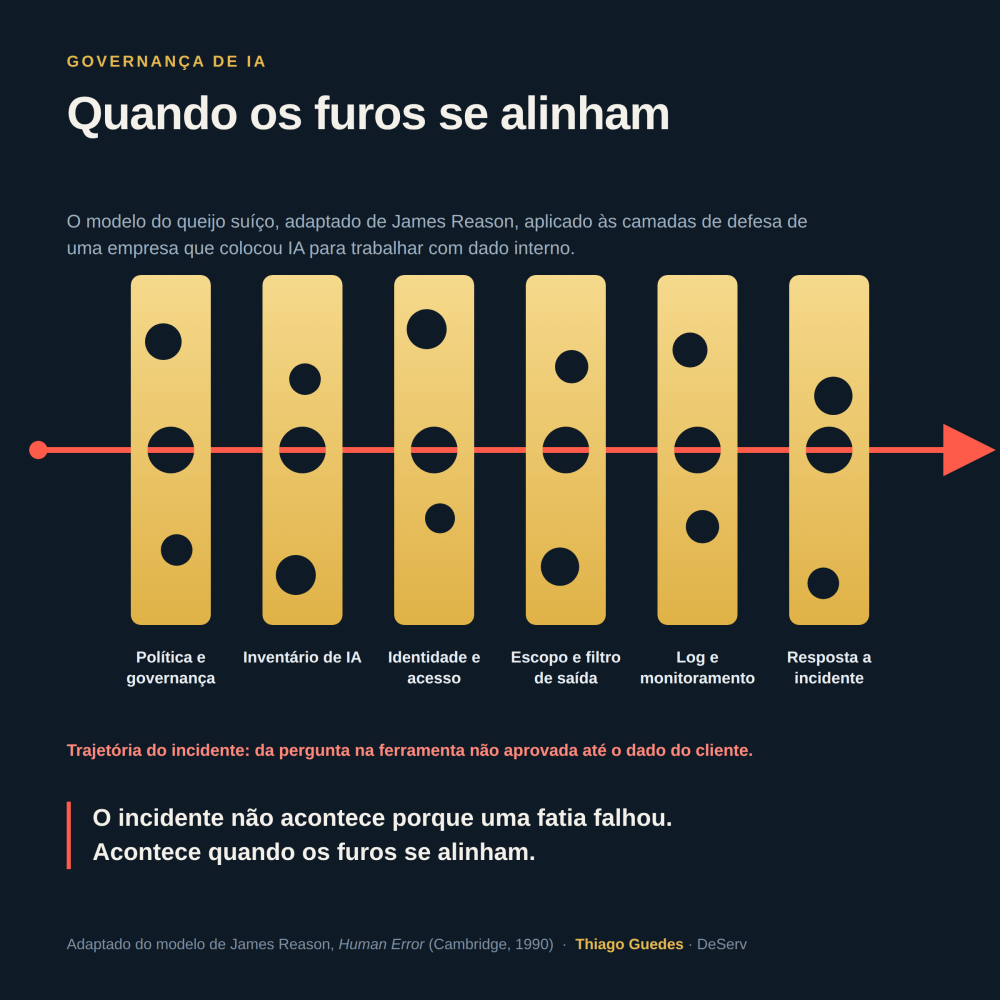 Conteúdo do artigo